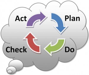 act-plan-do
